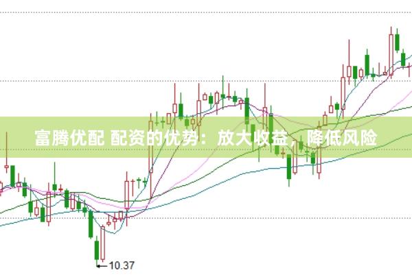 富腾优配 配资的优势：放大收益，降低风险
