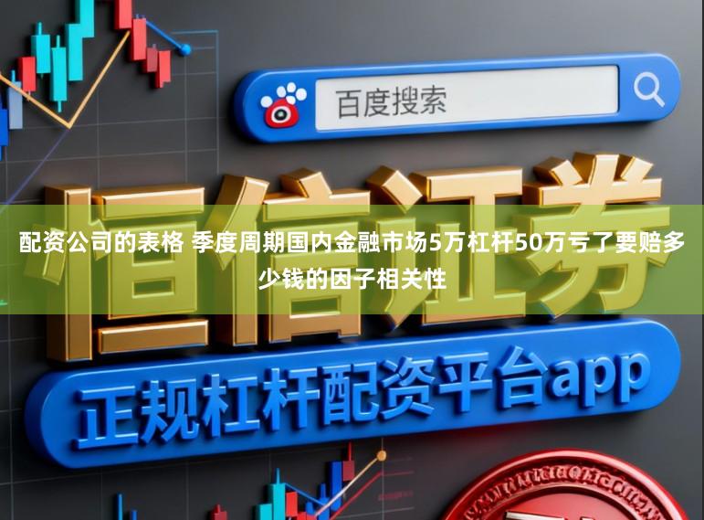 配资公司的表格 季度周期国内金融市场5万杠杆50万亏了要赔多少钱的因子相关性